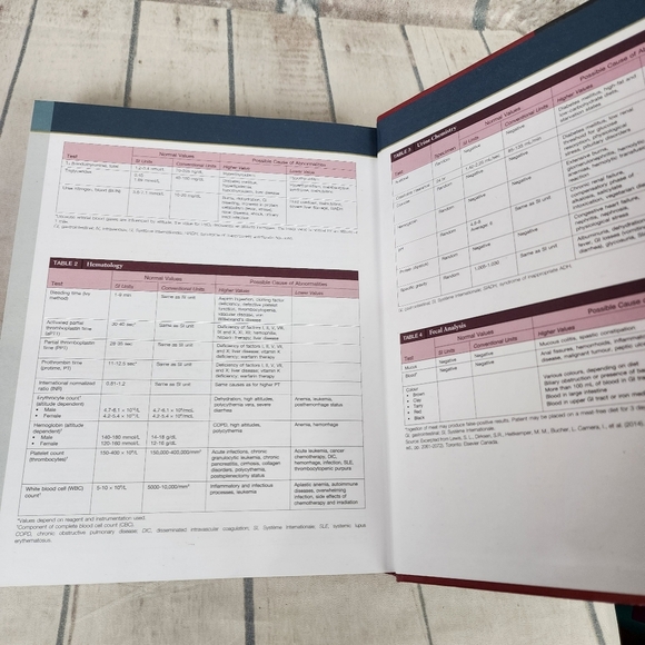 Jarvis Physical Examination & Assessment Textbook 2nd Canadian Ed Elsevier 2014 - Picture 7 of 11